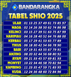 tabel-shio-2025